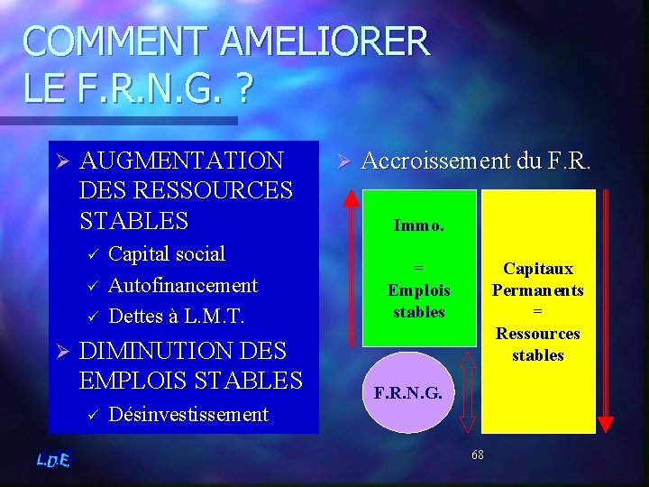 COMMENT AMELIORER LE F. R. N. G. ? Ø AUGMENTATION DES RESSOURCES STABLES ü