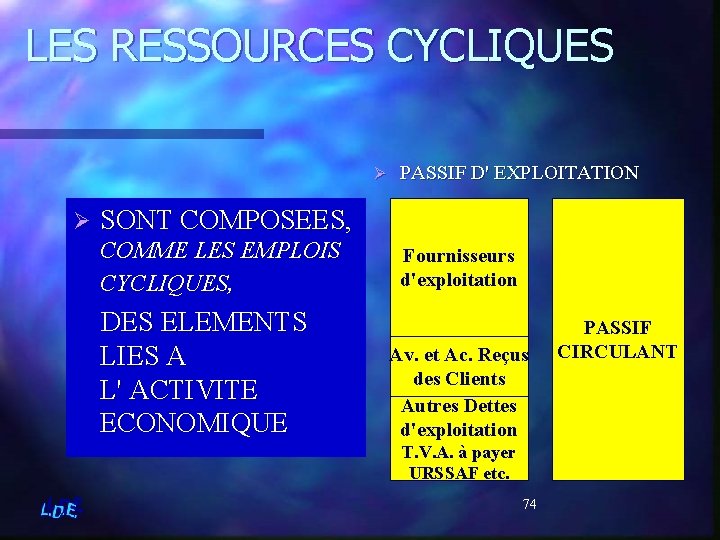 LES RESSOURCES CYCLIQUES Ø Ø PASSIF D' EXPLOITATION SONT COMPOSEES, COMME LES EMPLOIS CYCLIQUES,