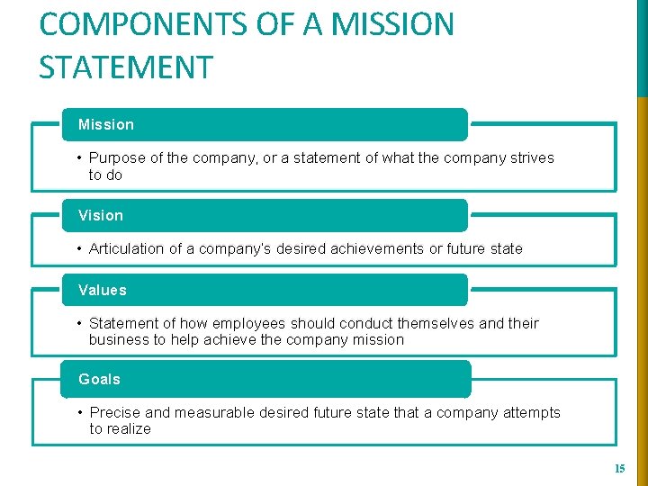 COMPONENTS OF A MISSION STATEMENT Mission • Purpose of the company, or a statement