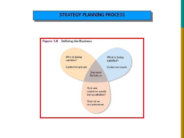 STRATEGY PLANNING PROCESS 