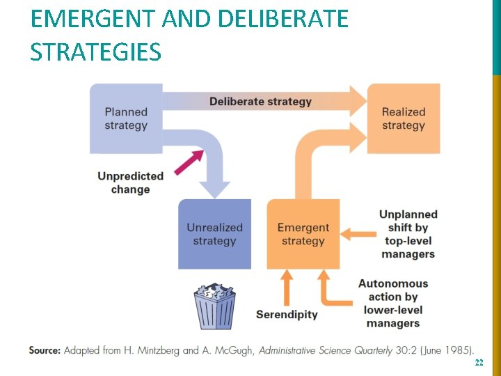 EMERGENT AND DELIBERATE STRATEGIES 22 