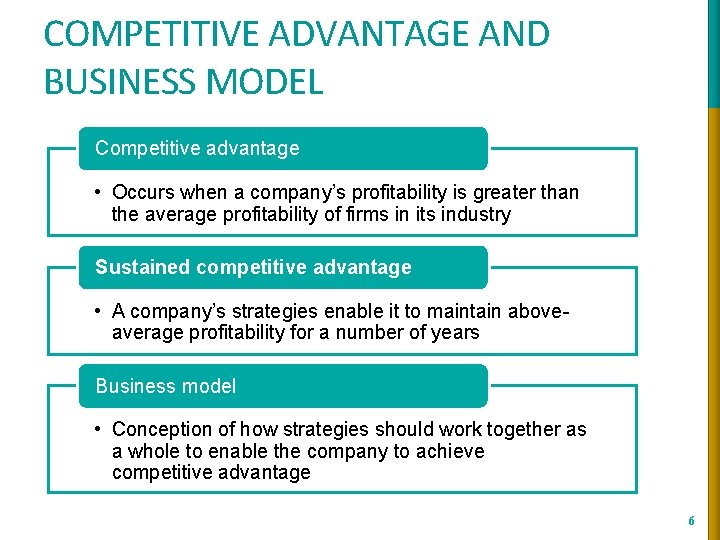 COMPETITIVE ADVANTAGE AND BUSINESS MODEL Competitive advantage • Occurs when a company’s profitability is