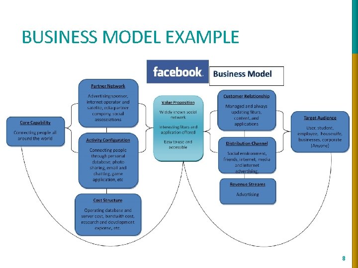 BUSINESS MODEL EXAMPLE 8 