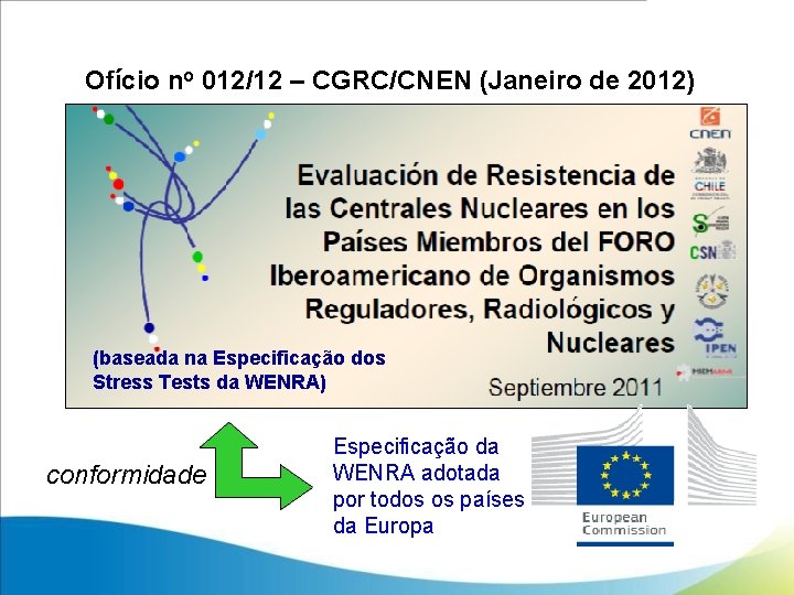 “Stress Tests”: previsto no Plano de Resposta a Fukushima Ofício no 012/12 – CGRC/CNEN