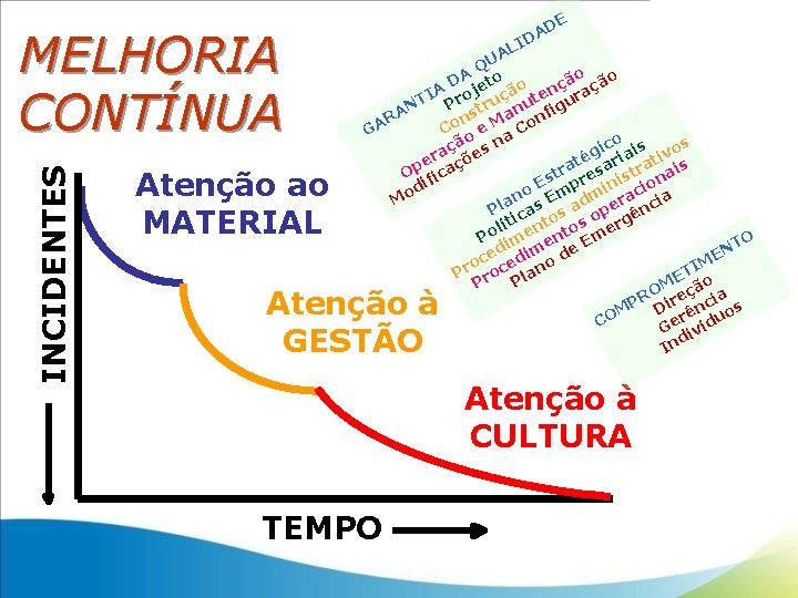 INCIDENTES MELHORIA CONTÍNUA Atenção ao MATERIAL D DA E I AL U Q o