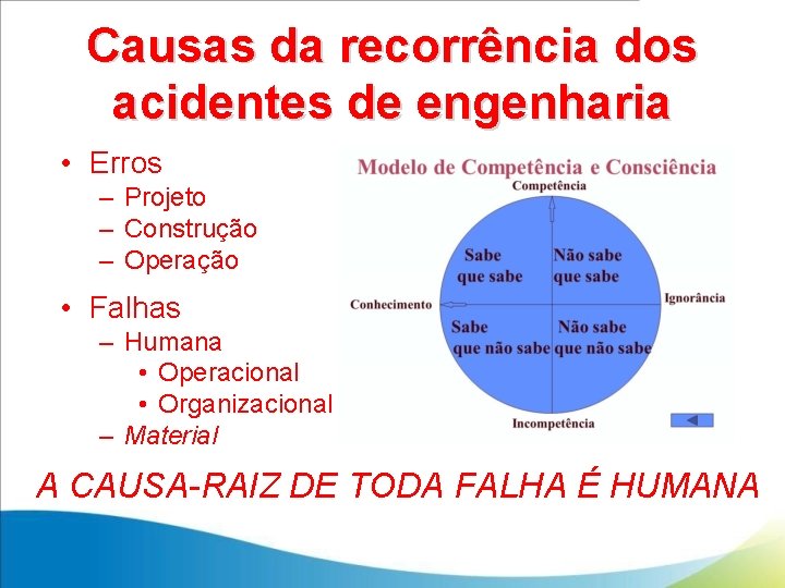 Causas da recorrência dos acidentes de engenharia • Erros – Projeto – Construção –