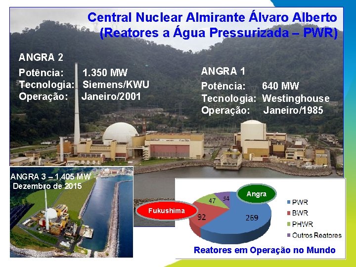 Central Nuclear Almirante Álvaro Alberto (Reatores a Água Pressurizada – PWR) ANGRA 2 Potência:
