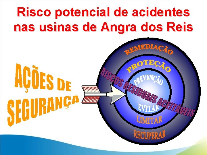 Risco potencial de acidentes nas usinas de Angra dos Reis 