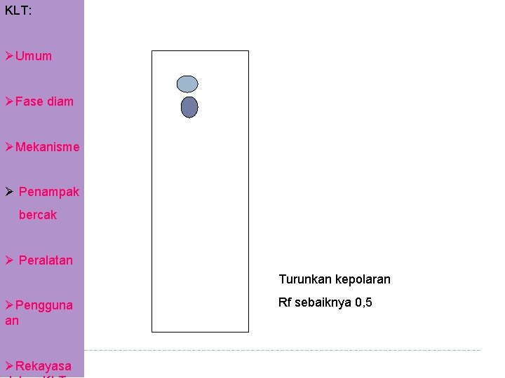 KLT: ØUmum ØFase diam ØMekanisme Ø Penampak bercak Ø Peralatan Turunkan kepolaran ØPengguna an