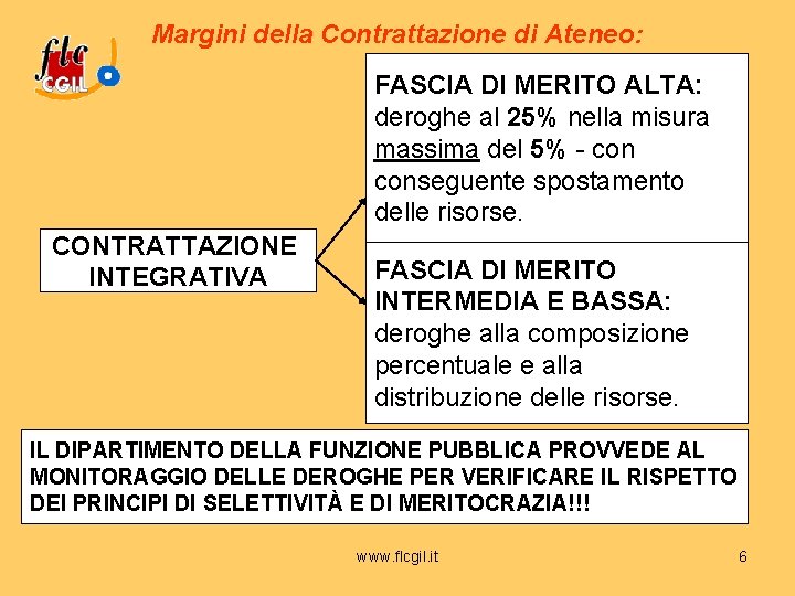 Margini della Contrattazione di Ateneo: FASCIA DI MERITO ALTA: deroghe al 25% nella misura