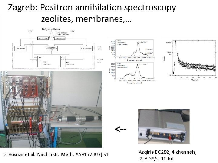 Zagreb: Positron annihilation spectroscopy zeolites, membranes, … <-D. Bosnar et al. Nucl Instr. Meth.