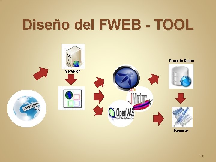 Diseño del FWEB - TOOL Base de Datos Servidor Reporte 12 Diseño del FWEB - TOOL Base de Datos Servidor Reporte 12