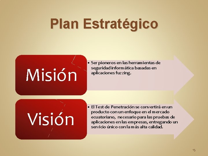 Plan Estratégico Misión Visión • Ser pioneros en las herramientas de seguridad informática basadas Plan Estratégico Misión Visión • Ser pioneros en las herramientas de seguridad informática basadas