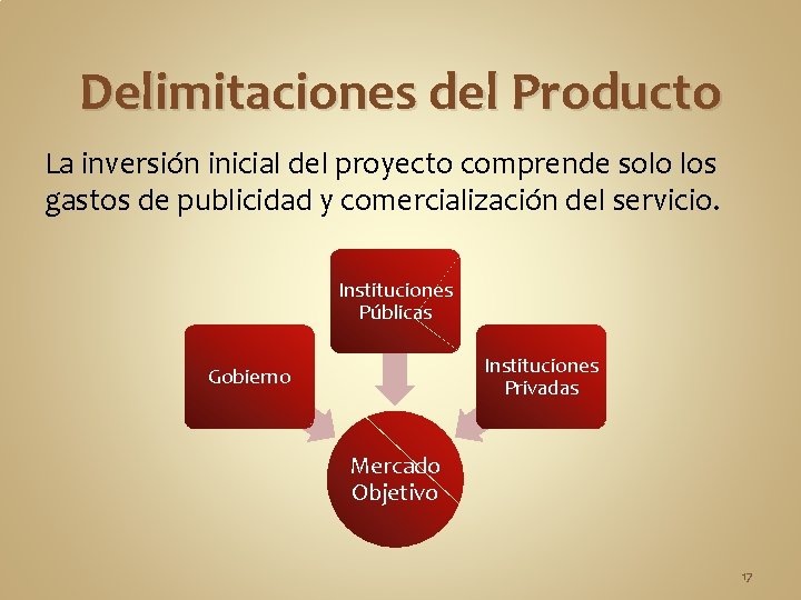 Delimitaciones del Producto La inversión inicial del proyecto comprende solo los gastos de publicidad Delimitaciones del Producto La inversión inicial del proyecto comprende solo los gastos de publicidad