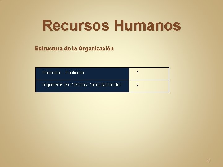 Recursos Humanos Estructura de la Organización Promotor – Publicista 1 Ingenieros en Ciencias Computacionales Recursos Humanos Estructura de la Organización Promotor – Publicista 1 Ingenieros en Ciencias Computacionales