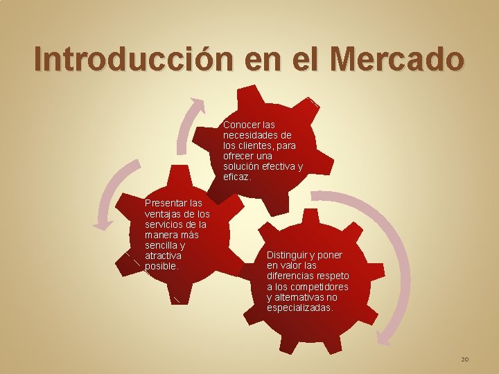 Introducción en el Mercado Conocer las necesidades de los clientes, para ofrecer una solución Introducción en el Mercado Conocer las necesidades de los clientes, para ofrecer una solución