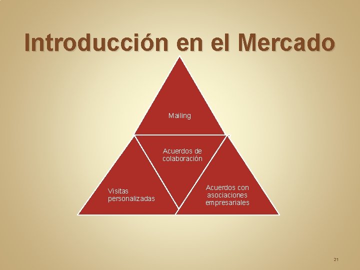 Introducción en el Mercado Mailing Acuerdos de colaboración Visitas personalizadas Acuerdos con asociaciones empresariales Introducción en el Mercado Mailing Acuerdos de colaboración Visitas personalizadas Acuerdos con asociaciones empresariales