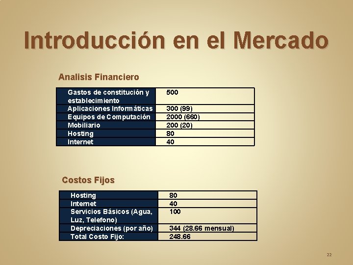 Introducción en el Mercado Analisis Financiero Gastos de constitución y establecimiento Aplicaciones Informáticas Equipos Introducción en el Mercado Analisis Financiero Gastos de constitución y establecimiento Aplicaciones Informáticas Equipos