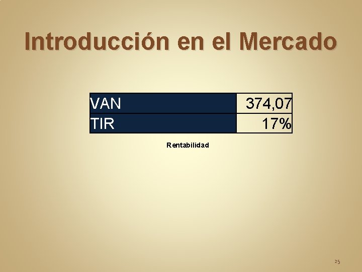 Introducción en el Mercado VAN TIR 374, 07 17% Rentabilidad 25 Introducción en el Mercado VAN TIR 374, 07 17% Rentabilidad 25