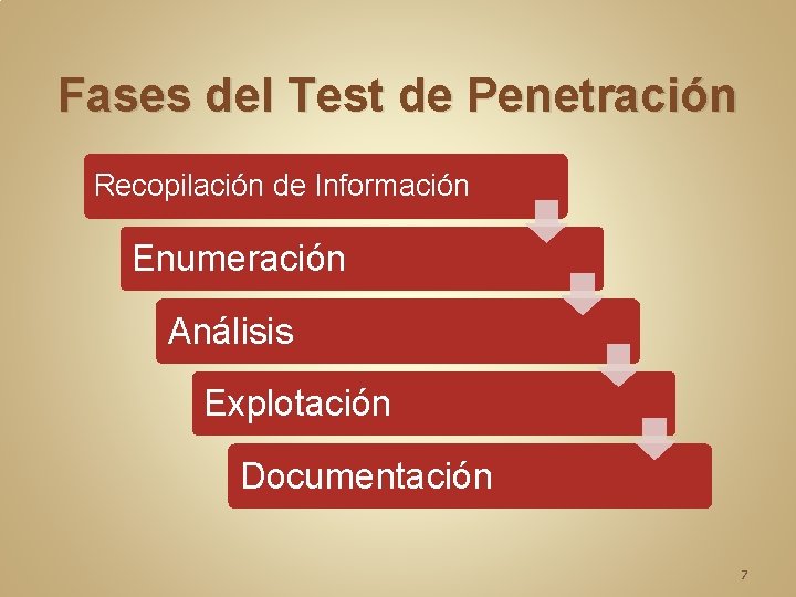 Fases del Test de Penetración Recopilación de Información Enumeración Análisis Explotación Documentación 7 Fases del Test de Penetración Recopilación de Información Enumeración Análisis Explotación Documentación 7