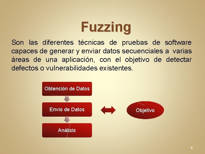 Fuzzing Son las diferentes técnicas de pruebas de software capaces de generar y enviar Fuzzing Son las diferentes técnicas de pruebas de software capaces de generar y enviar