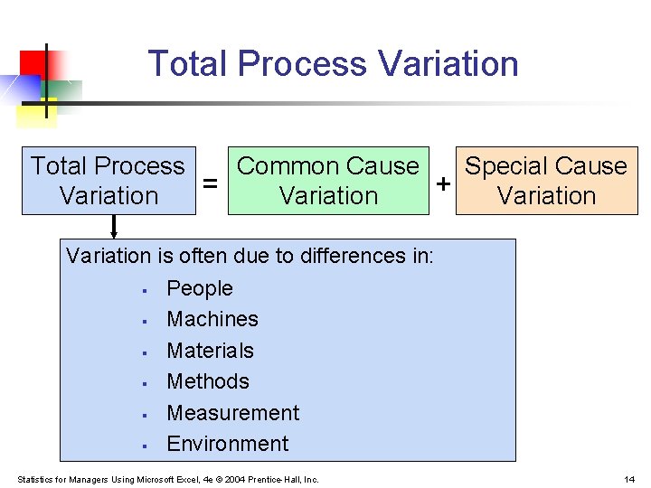 Total Process Variation Total Process Common Cause Special Cause = + Variation is often Total Process Variation Total Process Common Cause Special Cause = + Variation is often
