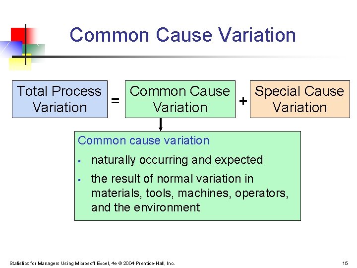 Common Cause Variation Total Process Common Cause Special Cause = + Variation Common cause Common Cause Variation Total Process Common Cause Special Cause = + Variation Common cause