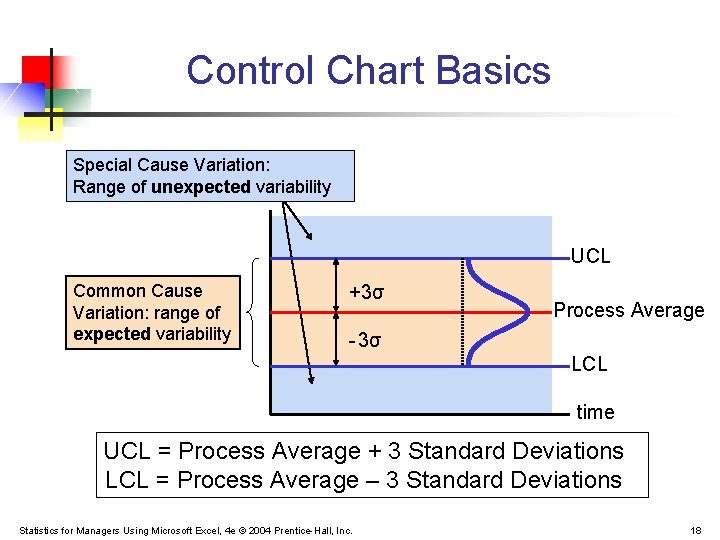 Control Chart Basics Special Cause Variation: Range of unexpected variability UCL Common Cause Variation: Control Chart Basics Special Cause Variation: Range of unexpected variability UCL Common Cause Variation: