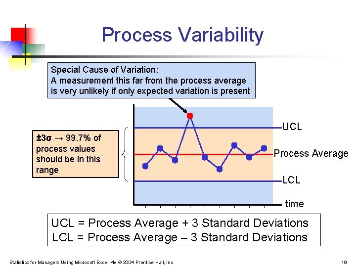 Process Variability Special Cause of Variation: A measurement this far from the process average Process Variability Special Cause of Variation: A measurement this far from the process average