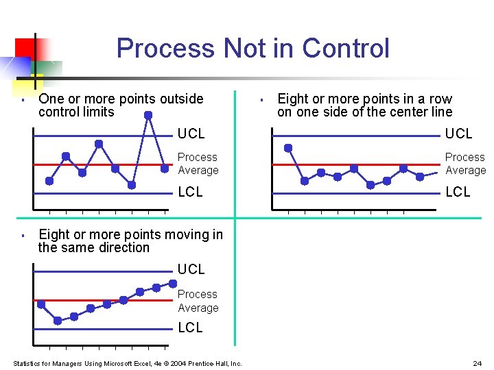 Process Not in Control § § One or more points outside control limits § Process Not in Control § § One or more points outside control limits §
