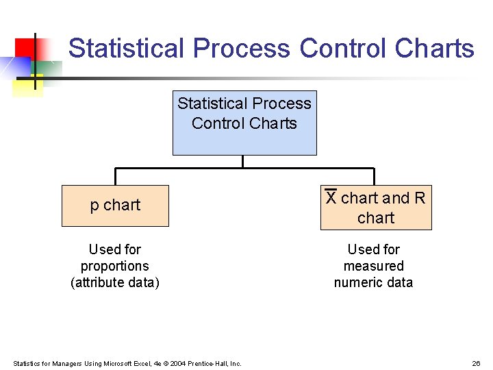 Statistical Process Control Charts p chart X chart and R chart Used for proportions Statistical Process Control Charts p chart X chart and R chart Used for proportions