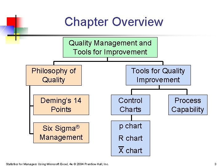Chapter Overview Quality Management and Tools for Improvement Philosophy of Quality Tools for Quality Chapter Overview Quality Management and Tools for Improvement Philosophy of Quality Tools for Quality