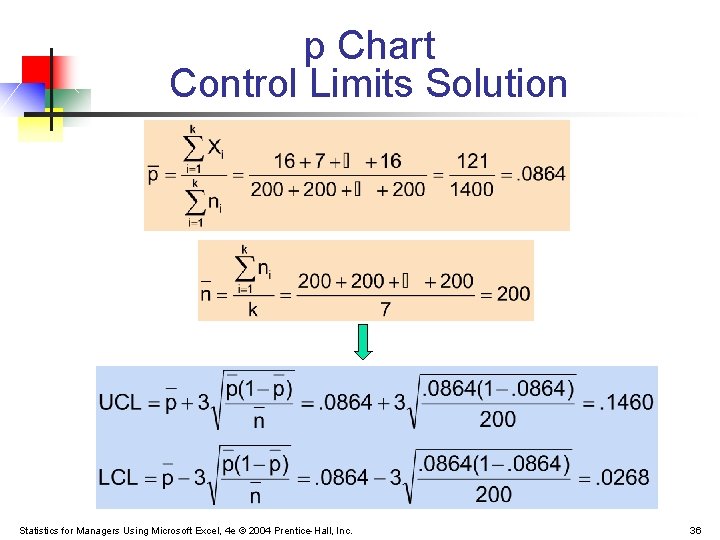p Chart Control Limits Solution Statistics for Managers Using Microsoft Excel, 4 e © p Chart Control Limits Solution Statistics for Managers Using Microsoft Excel, 4 e ©