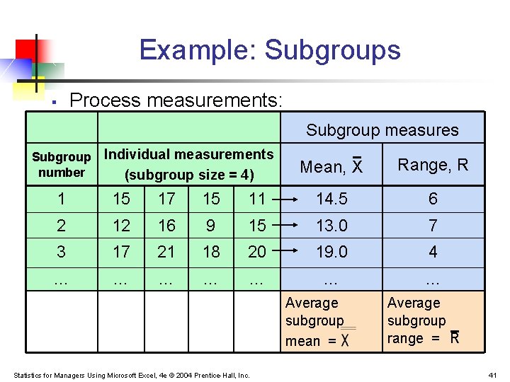 Example: Subgroups § Process measurements: Subgroup measures Subgroup Individual measurements number (subgroup size = Example: Subgroups § Process measurements: Subgroup measures Subgroup Individual measurements number (subgroup size =