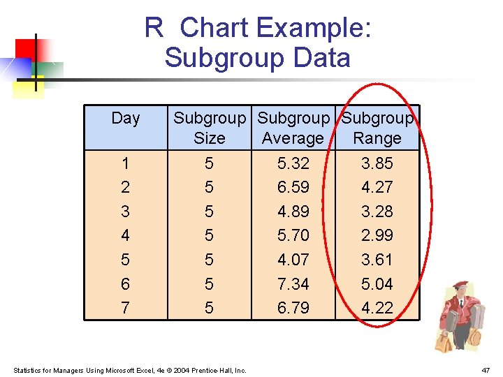 R Chart Example: Subgroup Data Day 1 2 3 4 5 6 7 Subgroup R Chart Example: Subgroup Data Day 1 2 3 4 5 6 7 Subgroup