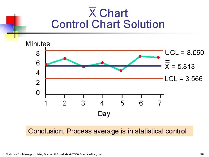 X Chart Control Chart Solution Minutes 8 6 4 2 0 1 UCL = X Chart Control Chart Solution Minutes 8 6 4 2 0 1 UCL =