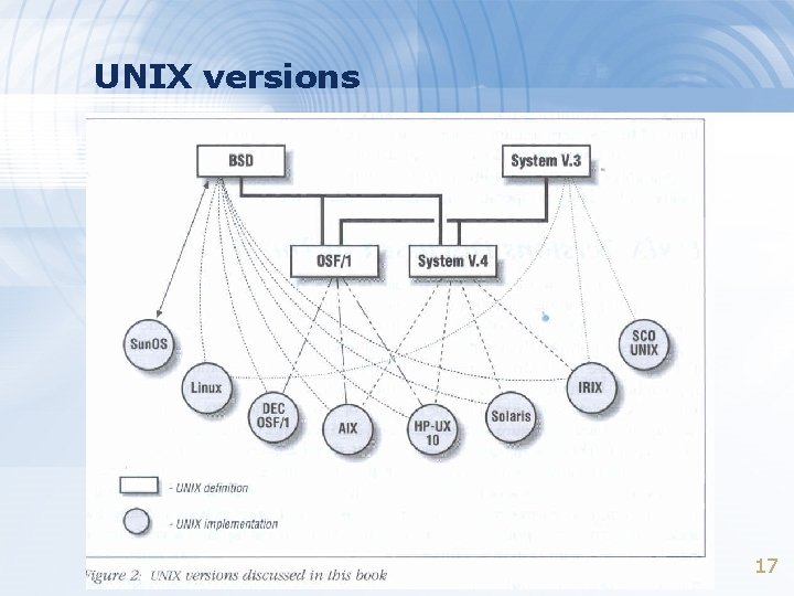 UNIX versions 17 