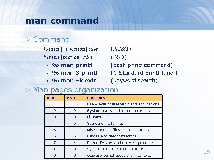 man command > Command – % man [-s section] title – % man [section]