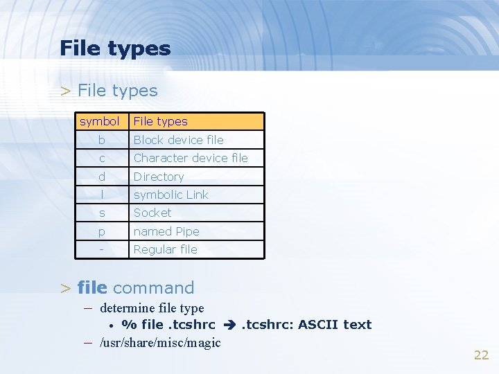 File types > File types symbol File types b Block device file c Character