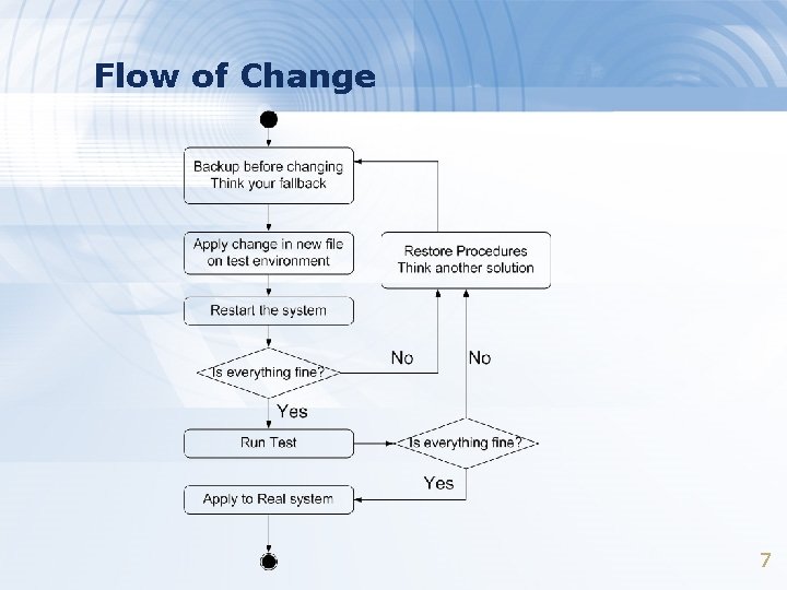 Flow of Change 7 