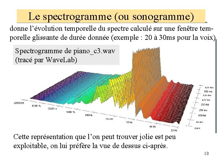 Le spectrogramme (ou sonogramme) donne l’évolution temporelle du spectre calculé sur une fenêtre temporelle