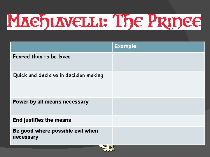 Better for a ruler to be feared Examplethan to be loved Feared than to