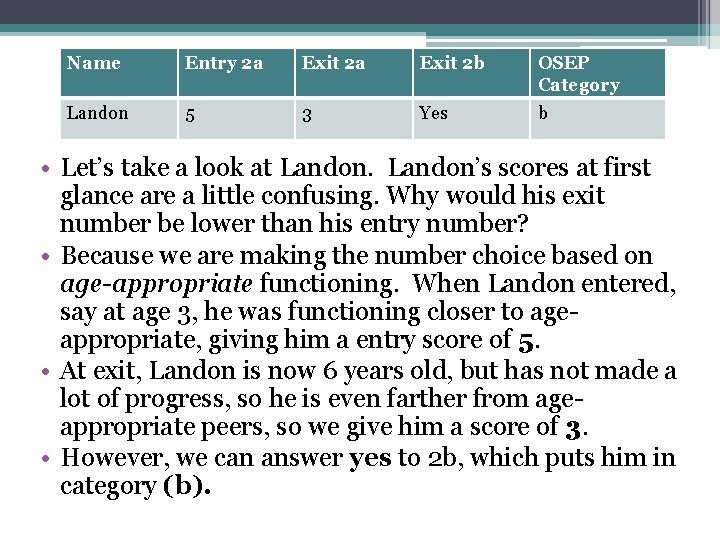 Name Entry 2 a Exit 2 b OSEP Category Landon 5 3 Yes b