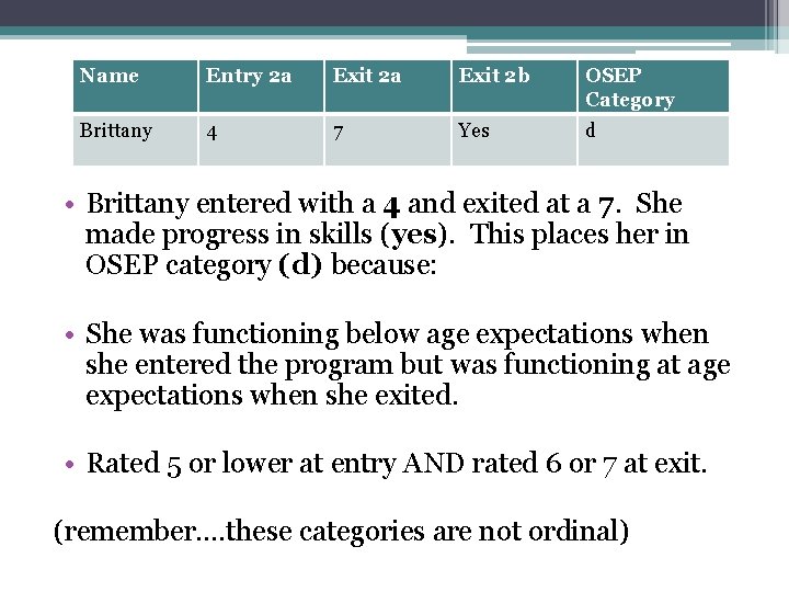 Name Entry 2 a Exit 2 b OSEP Category Brittany 4 7 Yes d