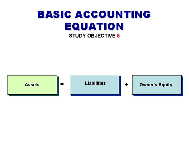 BASIC ACCOUNTING EQUATION STUDY OBJECTIVE 6 Assets = Liabilities + Owner’s Equity 