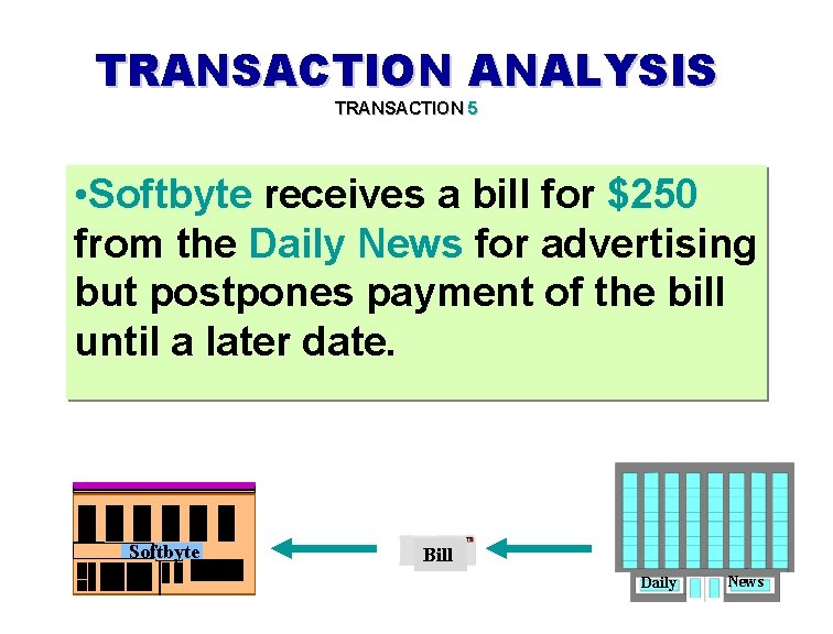 TRANSACTION ANALYSIS TRANSACTION 5 • Softbyte receives a bill for $250 from the Daily