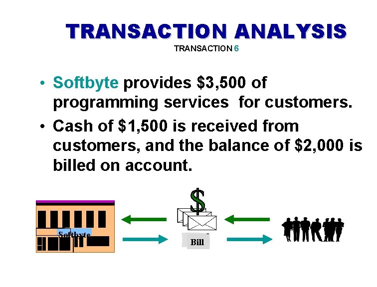 TRANSACTION ANALYSIS TRANSACTION 6 • Softbyte provides $3, 500 of programming services for customers.