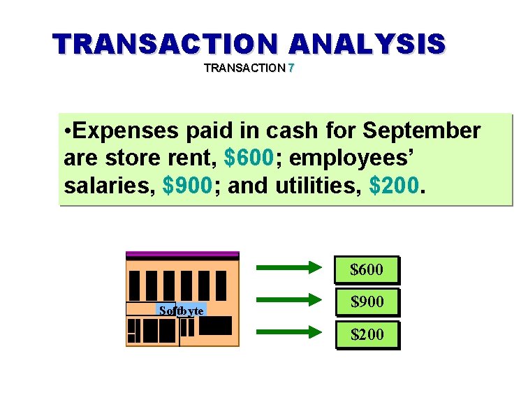 TRANSACTION ANALYSIS TRANSACTION 7 • Expenses paid in cash for September are store rent,