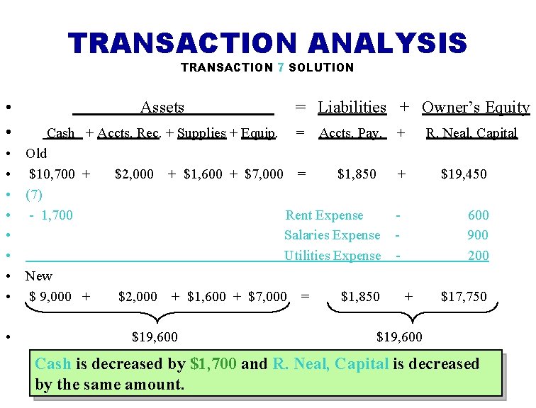 TRANSACTION ANALYSIS TRANSACTION 7 SOLUTION • • • Assets = Liabilities + Owner’s Equity