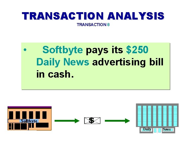 TRANSACTION ANALYSIS TRANSACTION 8 • Softbyte pays its $250 Daily News advertising bill in